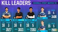 Top 5 kill leaders